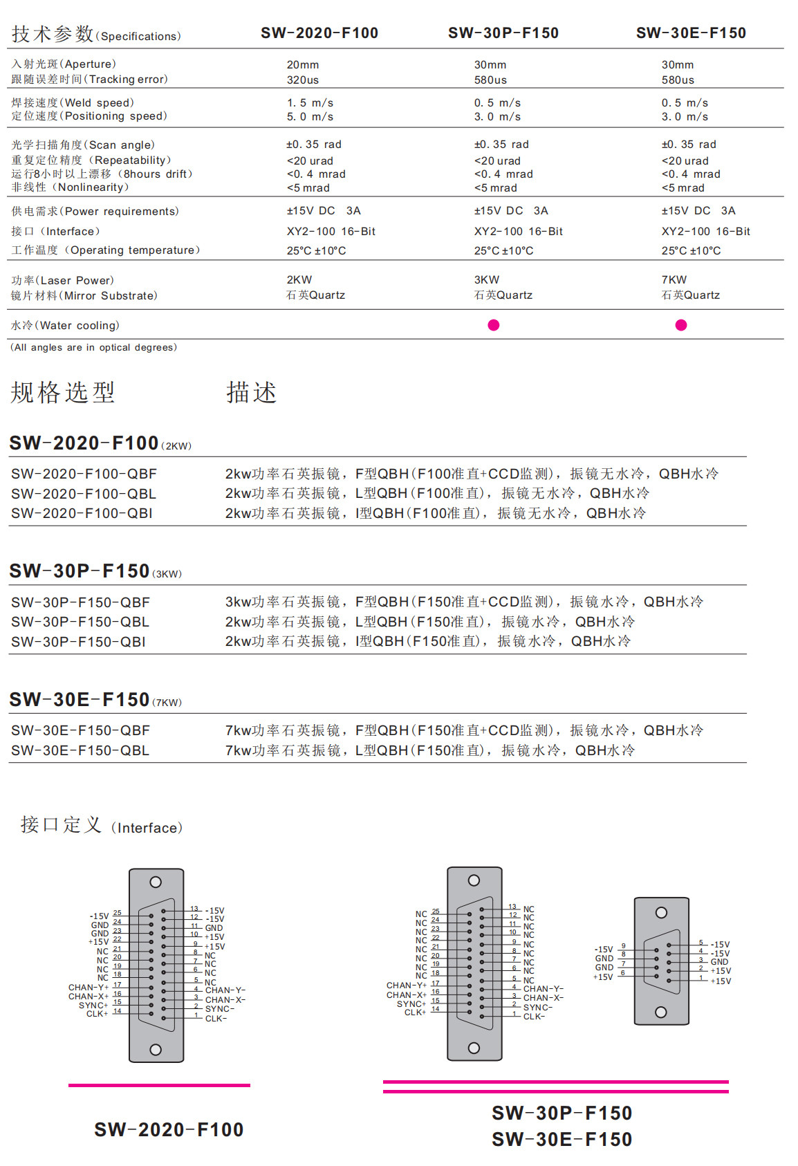 SW-QBH2-7kw-.jpg